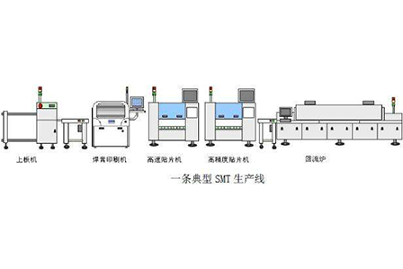 丽江SMT production line
